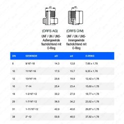 ORFS gerade Schottverschraubung  flachdichtende Verschraubung UNF13/16"-16