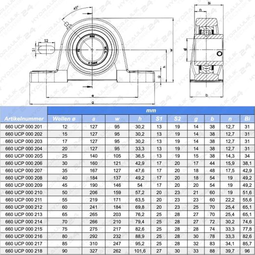 Geh&auml;uselager Stehlager Flanschlager UCP UCF 201 - 218, 12 - 90 mm Welle UCP (Stehlager) 20 mm (UC 204) 1