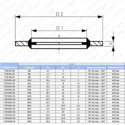 Hydraulik-Dichtring M18 mit Elastomereinlage (selbstzentrierend) Metrisch