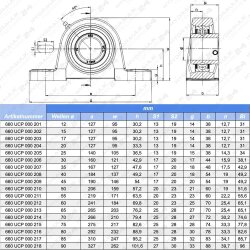 Geh&auml;uselager Stehlager Flanschlager UCP UCF 201 -...