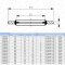 Hydraulik-Dichtring M20 mit Elastomereinlage (selbstzentrierend) Metrisch